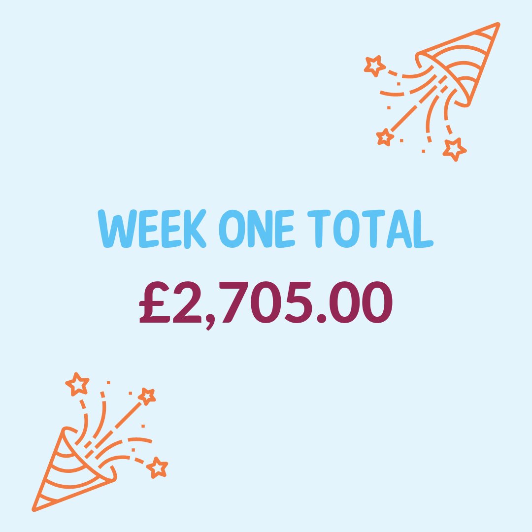 BrainTumourSupp's tweet photo. HUGE thank you to all who are taking part, or have donated to the #Move28 challenge, we're a week in and you are all smashing the fundraising! Here's the total so far... let's keep going team!🤩
#TogetherWeAreStronger #BrainTumourSupport https://t.co/S2USlEYVzp