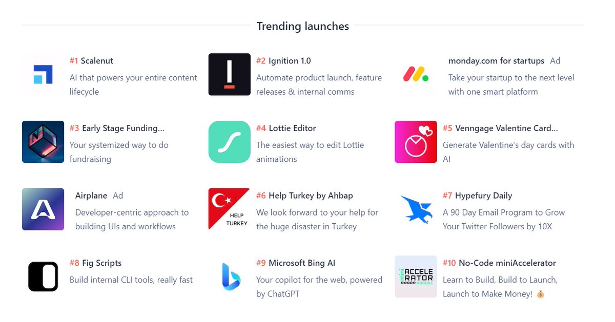 🚀Excited to announce that our first Product Hunt campaign has launched and we're in the TOP 10 trending products of the day till now! Thanks to everyone who's shown their support so far. Let's keep grinding and making great things happen! #producthunt #startup #success