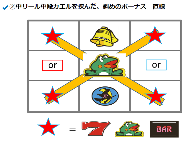 pachi7editor's tweet photo. ニューパル入門書！  ボナ図柄一直線に騙されない！  ニューパルの打ち方・リーチ目法則をはせDが解説！
 https://t.co/1R02XM9Olj 

これね、Aプロ系から入るとニューパルってまた違う法則だから戸惑うし、うーんってなるから個人的にありがたい。ま、逆も真ですけど！ https://t.co/u786aur5TO