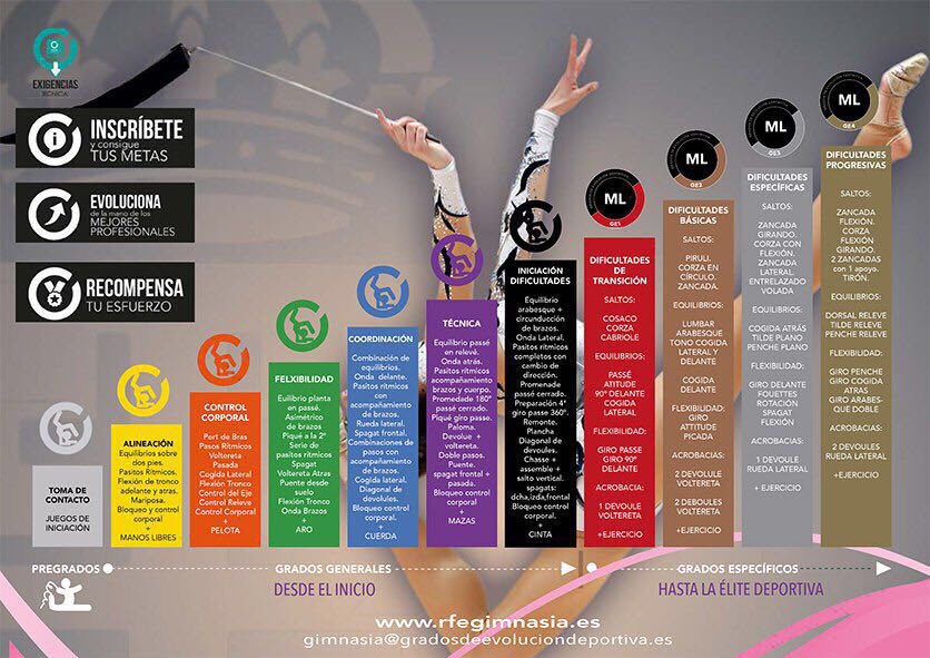 _Grados_'s tweet image. 🔝 Clubes Sello #CalidadDeportiva @iins_es Club Ritmica Compostela.           🔍Sabíais que sus gimnastas certifican su nivel deportivo y entran en el Ranking de deportistas🇪🇸 certificados: Becas, Formaciones, Seguimientos, Captación de Talentos… 💪