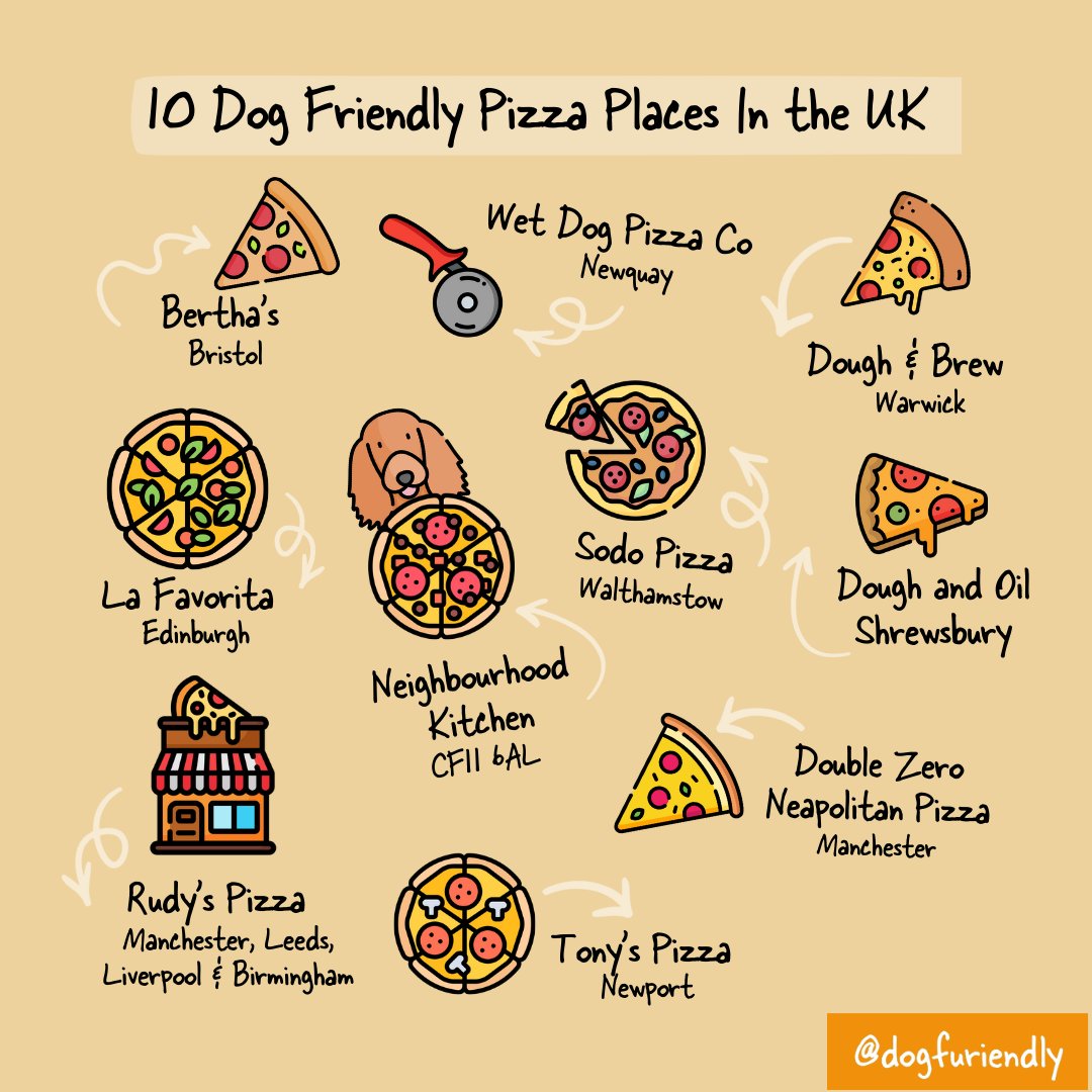 Dog Furiendly tweet media