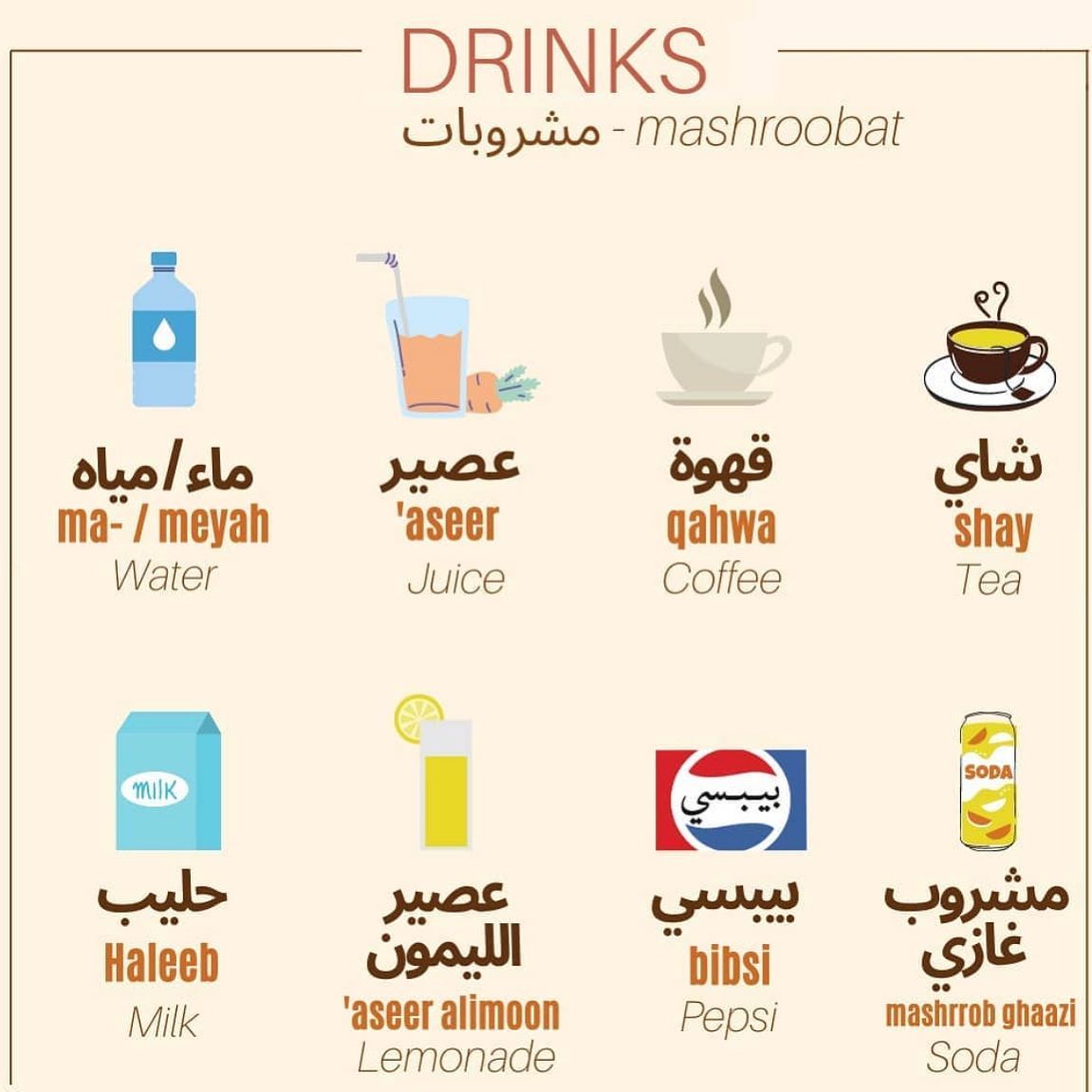 ArabicFaster's tweet image. Let’s learn some drinks names 🥛☕️🥤

#learn #learnnewlanguage #newlanguage #arabic #learnarabic #learnarabiclanguage #languageskills #arabicspeaking