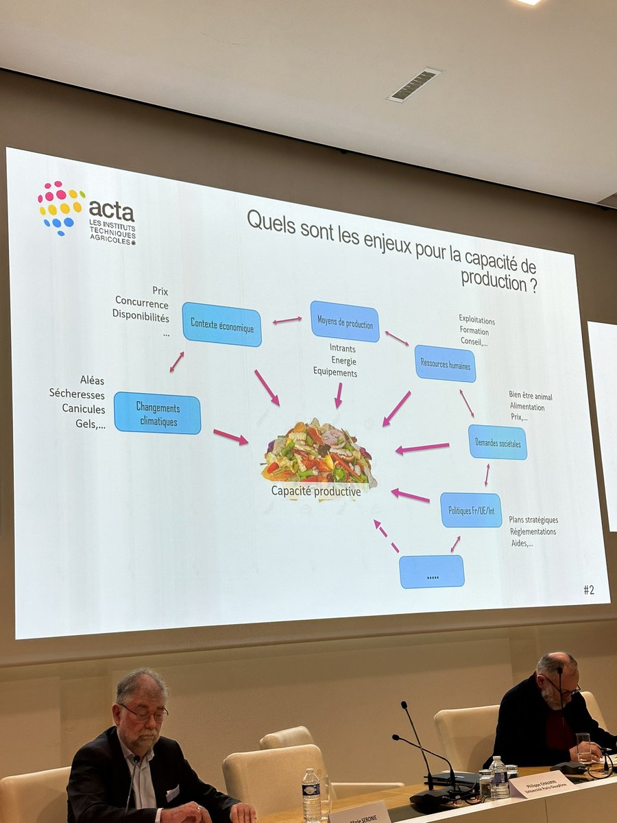 AcademieAgri's tweet image. Avec Jean-Paul Bordes @ACTA_asso on débat de l’#efficience des #systèmes de #production lors de notre colloque #état de l’#agriculture de ce jour A REVOIR PROCHAINEMENT SUR #YOUTUBE