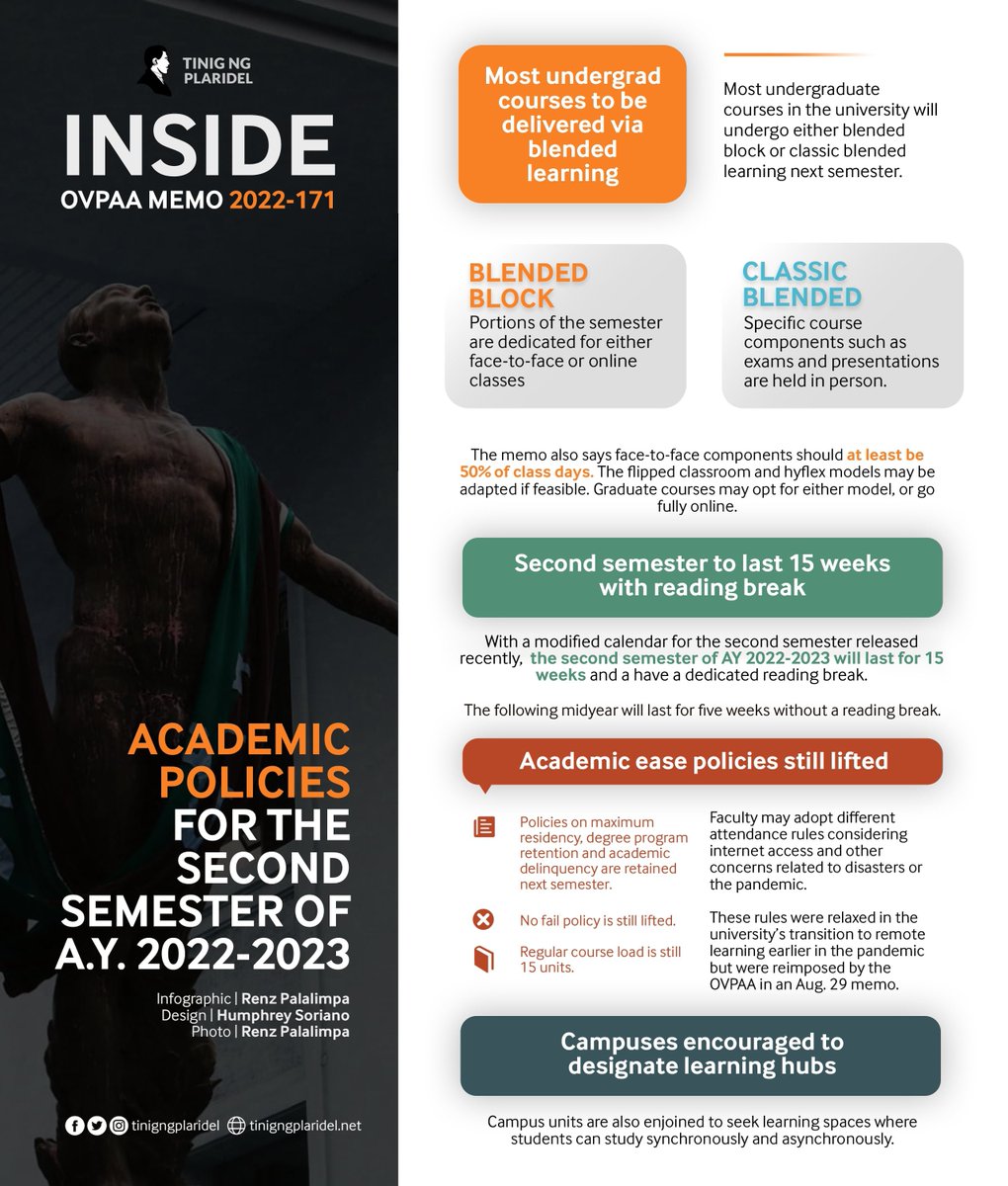 tinigngplaridel's tweet photo. ICYMI: Face-to-face components will be part of all undergraduate classes next semester except for internships, immersions and other similar programs, the Office of the Vice President for Academic Affairs (OVPAA) announced last Dec. 12.

#LigtasNaBalikEskwela https://t.co/QoWqa9Blqt