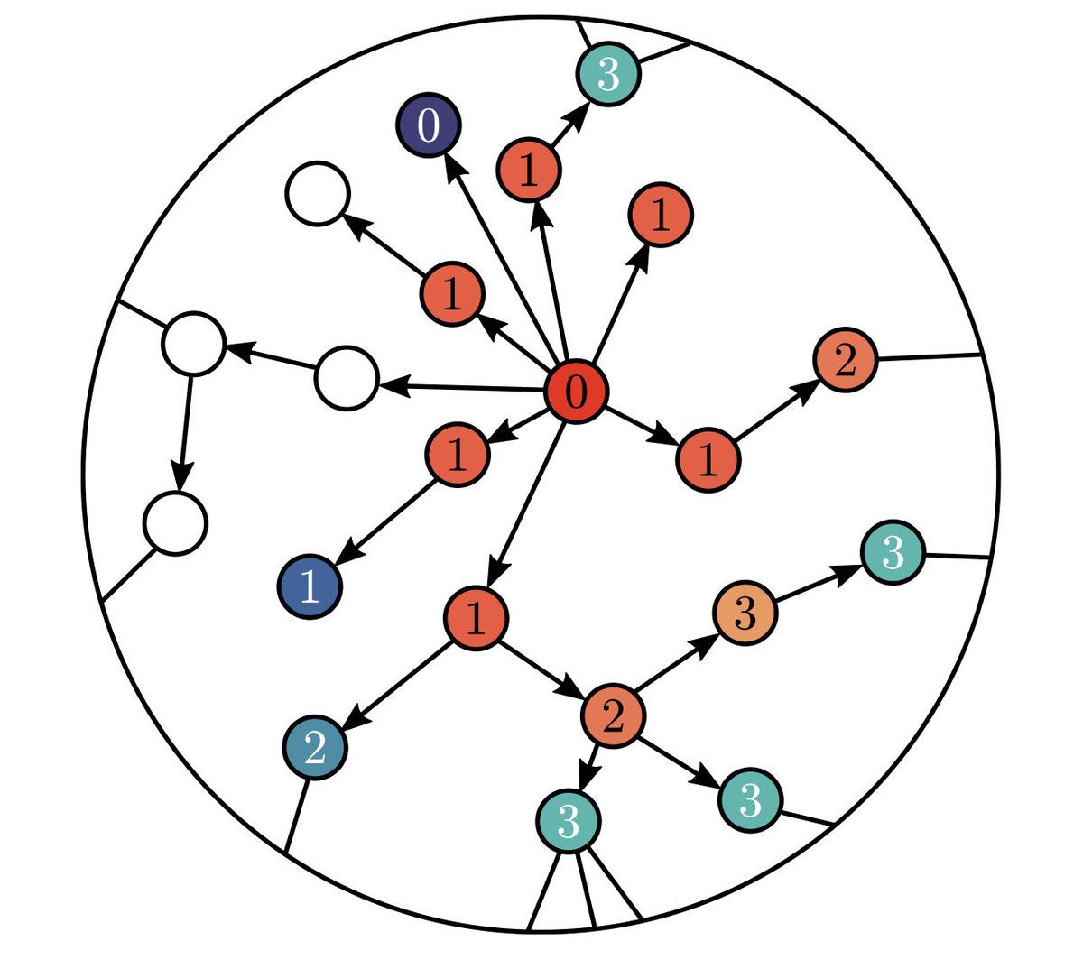 Vermont Complex Systems Institute @ UVM (@uvmcomplexity) on Twitter photo "Temporal and probabilistic forecasts of epidemic interventions"
New preprint from <a href="/uvmmathstats/">UVM Math & Stat Dept</a> PhD student <a href="/MariahBoudreau/">Mariah Boudreau</a> w/<a href="/andreaJoanAllen/">Andrea Allen</a> <a href="/_NJ_Roberts/">Nicholas J Roberts</a> <a href="/all_are/">Antoine Allard</a> <a href="/LHDnets/">Laurent Hébert-Dufresne</a>
arxiv.org/abs/2302.03210 "Temporal and probabilistic forecasts of epidemic interventions"
New preprint from <a href="/uvmmathstats/">UVM Math & Stat Dept</a> PhD student <a href="/MariahBoudreau/">Mariah Boudreau</a> w/<a href="/andreaJoanAllen/">Andrea Allen</a> <a href="/_NJ_Roberts/">Nicholas J Roberts</a> <a href="/all_are/">Antoine Allard</a> <a href="/LHDnets/">Laurent Hébert-Dufresne</a>
arxiv.org/abs/2302.03210