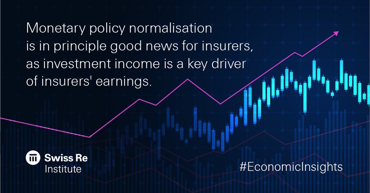 SwissRe's tweet photo. Higher #InterestRates and less #BondMarket intervention by central banks means a return to a more "normal" volatility regime. Consequently, we see balance sheet management becoming more important for the #insurance industry. Read our #EconomicInsights: https://t.co/DScXdCeeqi https://t.co/n8b1w1gr7i