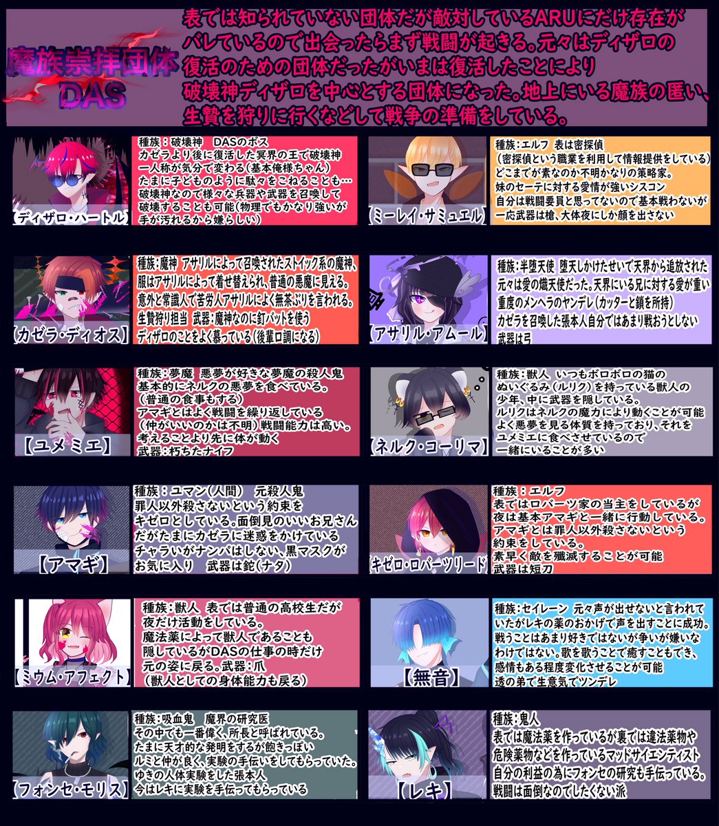 Sati_sist's tweet photo. 各自創作まとめ①
下⤵︎のツリーに創作やキャラ、組織のまとめを追加していく予定なのです🌸 https://t.co/UDwTUgCeys