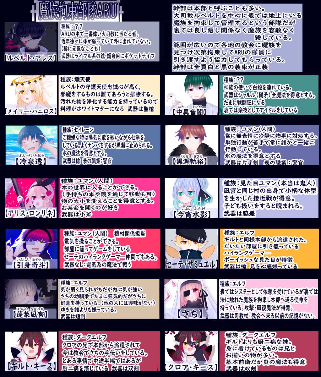 Sati_sist's tweet photo. 各自創作まとめ①
下⤵︎のツリーに創作やキャラ、組織のまとめを追加していく予定なのです🌸 https://t.co/UDwTUgCeys