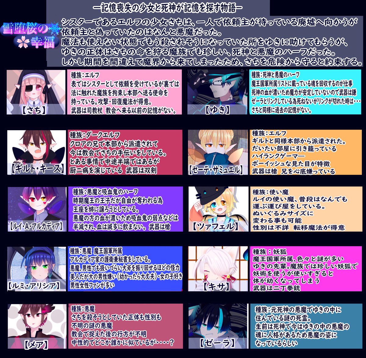 Sati_sist's tweet photo. 各自創作まとめ①
下⤵︎のツリーに創作やキャラ、組織のまとめを追加していく予定なのです🌸 https://t.co/UDwTUgCeys