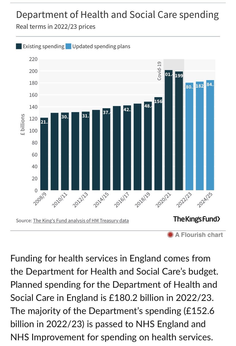 Graham Roberts on Twitter "I keep on seeing posts claiming the government is cutting NHS