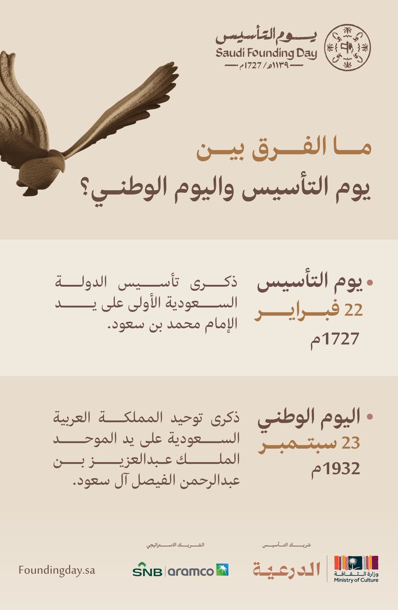 SAFoundingDay's tweet photo. من الدولة السعودية الأولى.. 
إلى المملكة العربية السعودية. 

بطولات أئمة وملوك شهدتها أرضنا.

#يوم_بدينا
#يوم_التأسيس https://t.co/5GOnbcqEDH