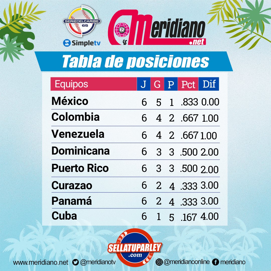 Meridiano on Twitter "¡Así amanece la tabla de posiciones de la Serie