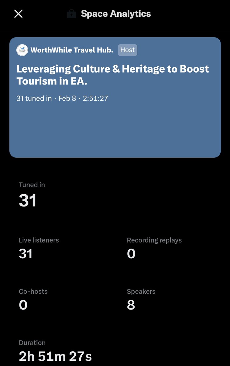 WWTravelHub's tweet photo. Thank you for tuning in to our 1st twitter space of the year. That was a good conversation. 

Looking forward to more engaging conversations on #WWTravelHubChat. https://t.co/RGTEVeScOI