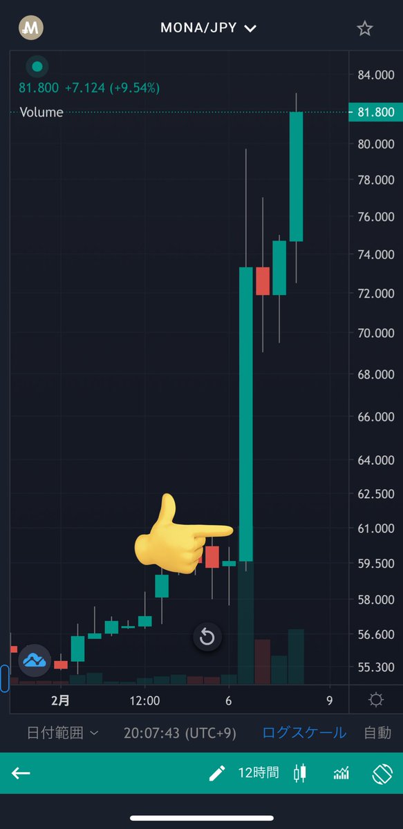 coinpicksjapan's tweet photo. ただ61円で買っただけなのに。 https://t.co/DSFieGWC3V