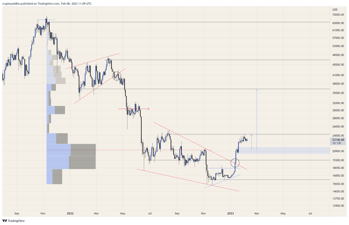 CryptoYoddha tweet picture