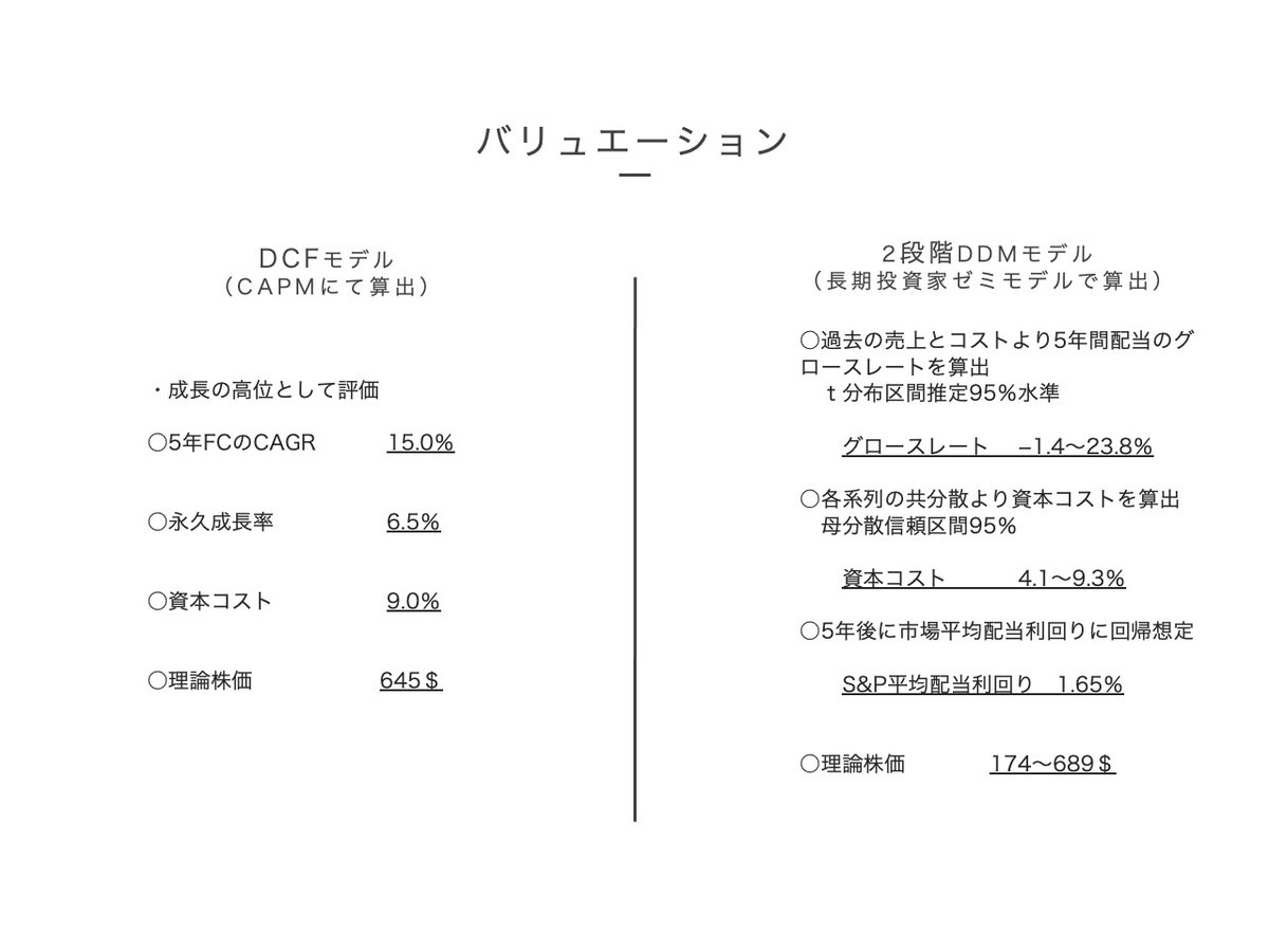 mafidaddy's tweet photo. 人生と投資の会　152回
CINTAS(CTAS)

主に北米で企業向けユニフォームや関連するビジネスサービス提供
クロスセリングと高いストック性による安定的な価値創造に強み
M&amp;Aに積極的

理論株価　645＄（上昇余地+45.6％）

◎ビジネスモデル
対象市場定義

#理論株価
#米国株
#CTAS
#銘柄分析
#柳下裕紀 https://t.co/nLWwzge3y2