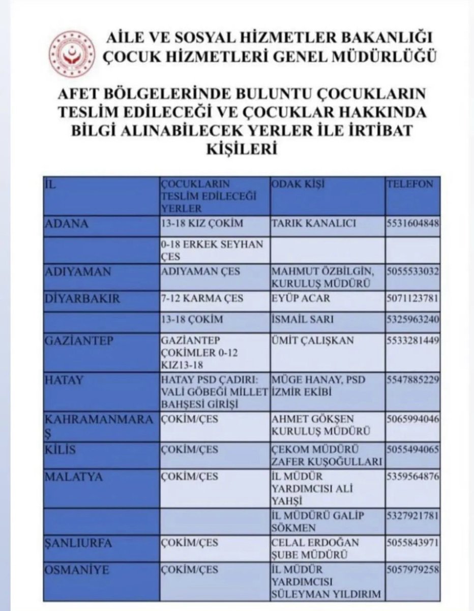 Afet bölgelerinde buluntu çocukların teslim edileceği ve çocuklar hakkında bilgi alınabilecek yerler ile irtibat kişileri ❗️ #deprem