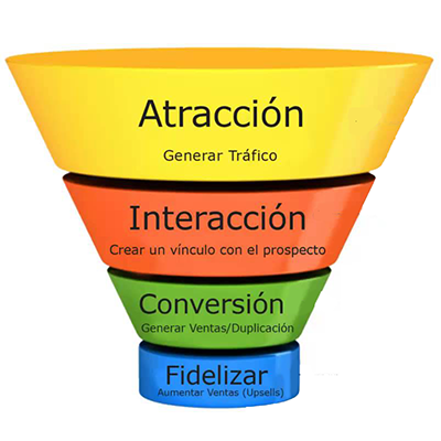 comoonmarketing's tweet photo. EMBUDO DE MARKETING 😎

¿Quieres ➕ VENTAS? 
➡ https://t.co/7ebFWpmpQS ⬅

#conseguirclientes #clientes #marketing #marketingonline #marketingtips #clientesfelices #másclientes  #conseguirclientes #clientescontentos #ventasonline https://t.co/64JR5jzqnh