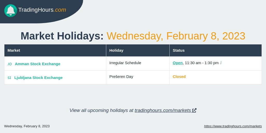 Trading Holidays on Wednesday, February 8, 2023 in Slovenia and Jordan.

Follow us for the latest updates.

tradinghours.com/markets

#TradingHours #MarketHolidays