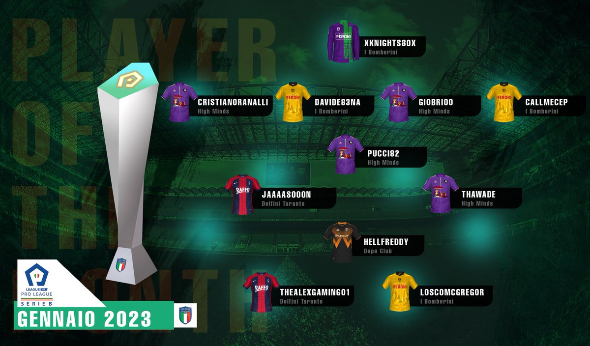proleagueit's tweet photo. POTM Gennaio SERIE A & B๐ฅ๐ฎ๐น
@pctransfermarkt
#proclubpc #proclubitalia #POTM https://t.co/mcpYi3O0z3