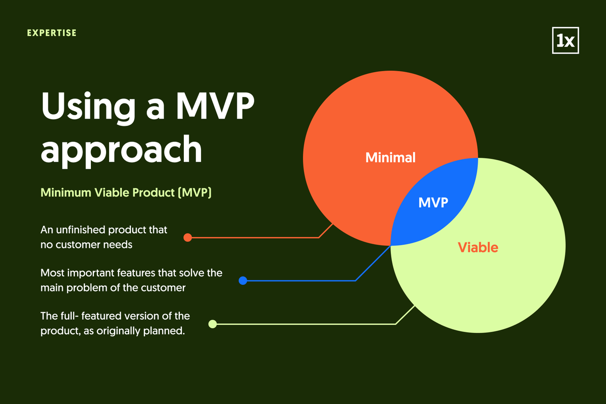 1xINTERNET's tweet photo. #1xINTERNET Managing Director @breidert just published this blogpost about the #MVP approach in digital projects. How does it work when setting the process foundation towards continuous growth oriented development? Read the article here: https://t.co/mdcxoIClzp https://t.co/LYVQfCrrQd