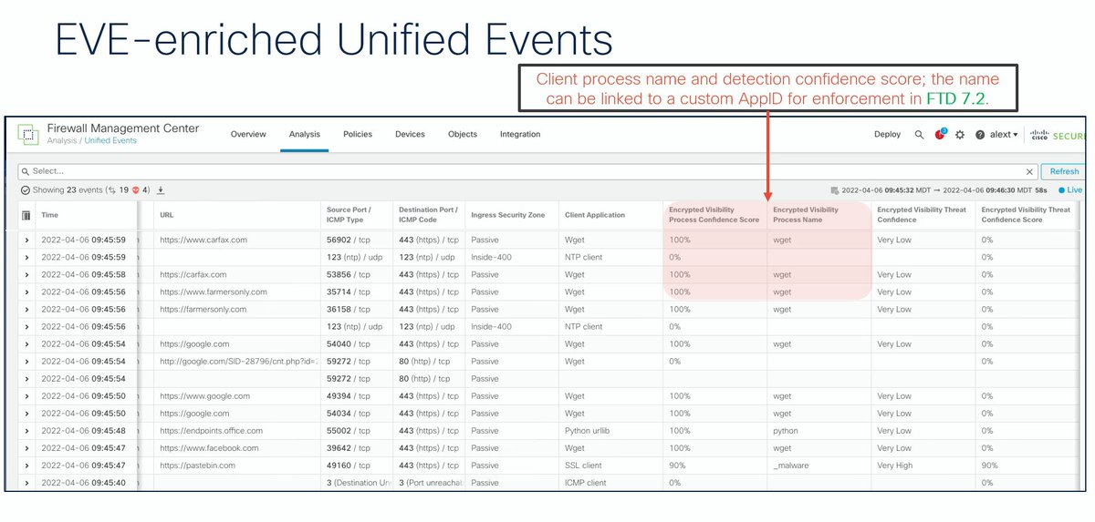 Look at this: Encryption Visibility Engine (EVE). An opensource project (Mercury) in which security engineers from Cisco are collaborating to identify applications while traffic is encrypted! #TFDx #CiscoLiveEMEA  Encrypted Traffic Analysis is becoming interesting, and needed!