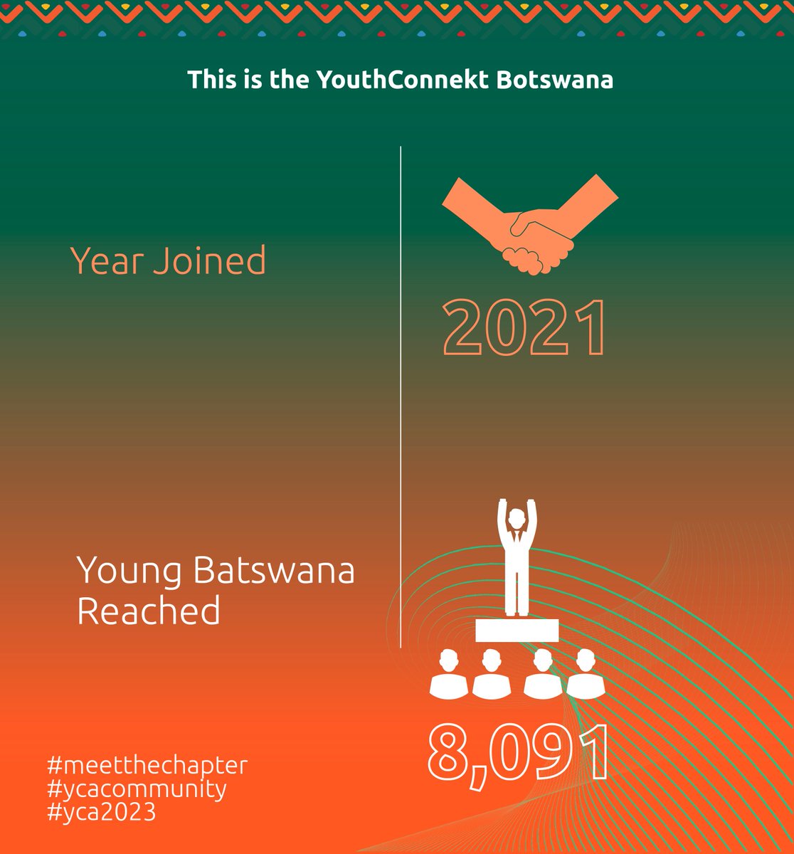 YouthConnektAf's tweet photo. Many #YOUTH have been reached through the 4 HYBRID MODALITY national youth dialogues, and have participated in entrepreneurship trainings / innovation challenge and also participated in the #YouthConnekt Corporate Social Responsibility activity.
#meetthechapter #ycacommunity https://t.co/JnhGjDhmp6