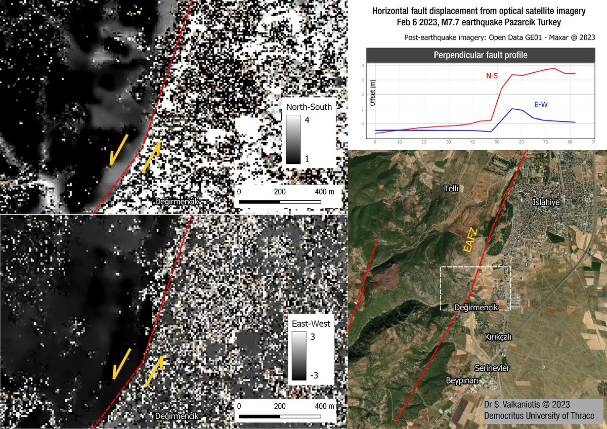 A very crude first look of surface fault offset along the East Anatolian Fault trace from the Feb 6 M7.7 #earthquake. ~3m of North-South displacement & ~1m of East-West displ. Fast run with post-eq imagery from @Maxar satellite imagery #SatelliteImagery #Earthquake #Turkey #Syria