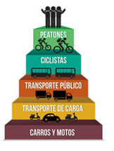 diegoriosb's tweet image. 10 cosas que  debemos saber o recordar cuando nos movilizamos: 

HILO

1.En la calle el peatón tiene prioridad, si usted le tira el carro a la gente caminando es un salvaje, si sube la moto al andén, también.