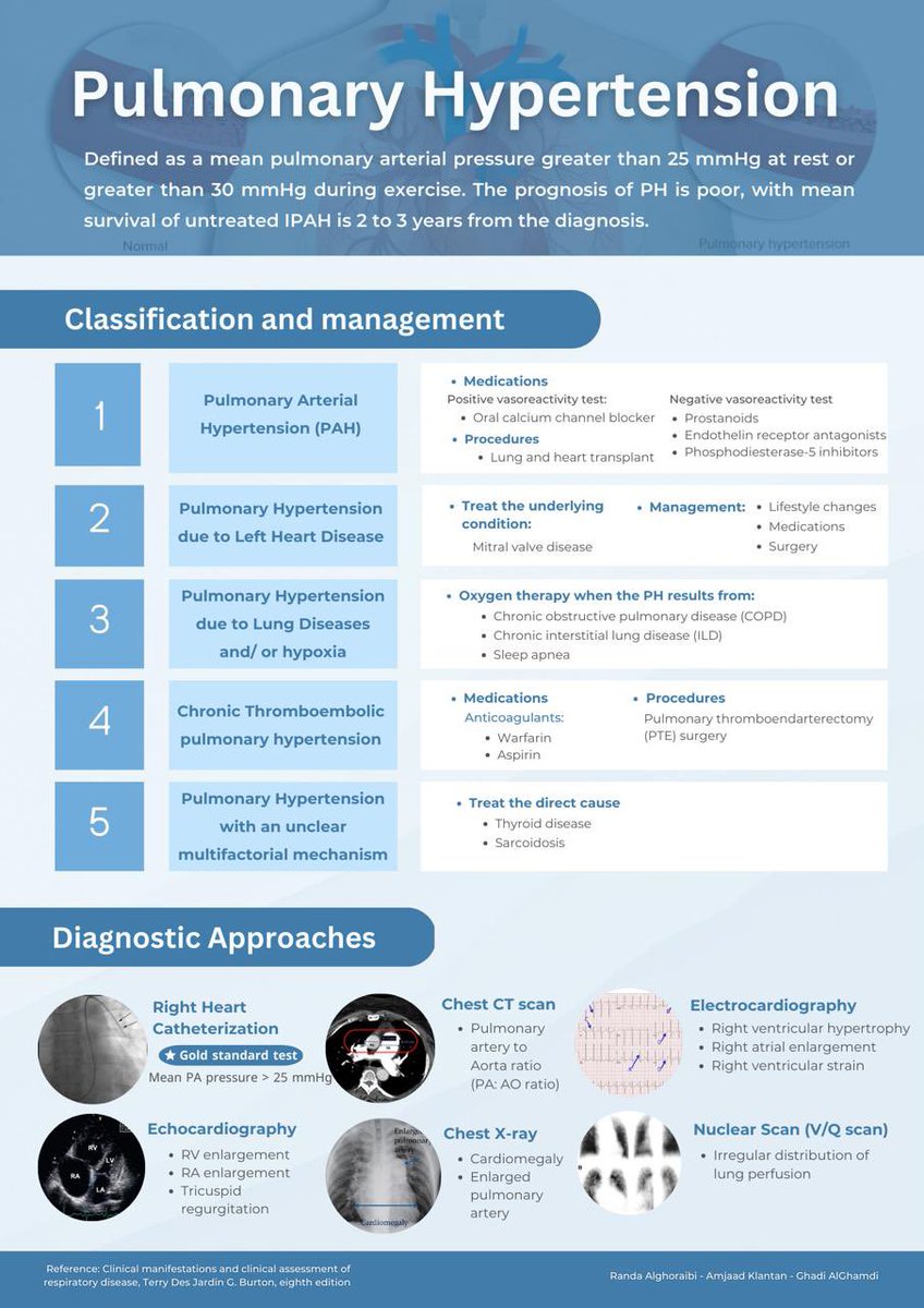 KAU|علاج تنفسي 🫁 tweet media