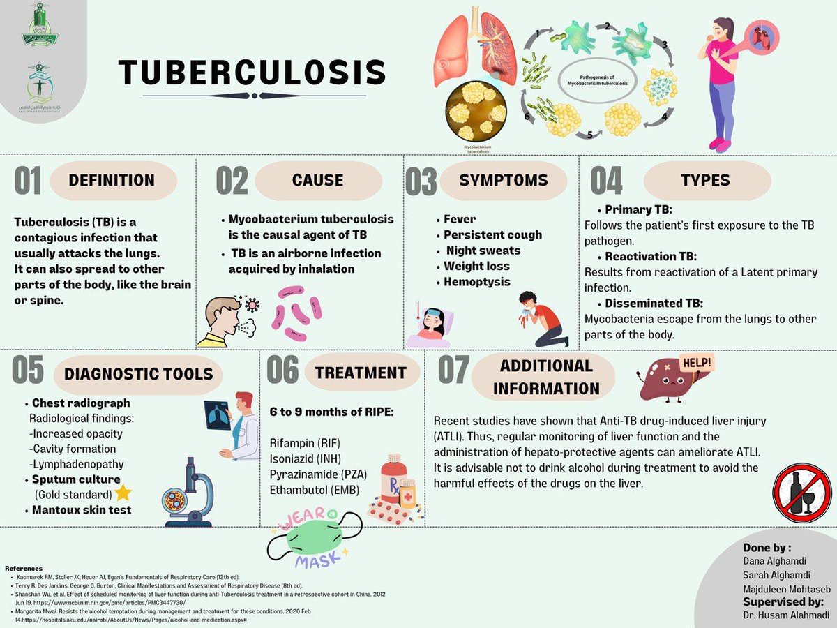 KAU|علاج تنفسي 🫁 tweet media