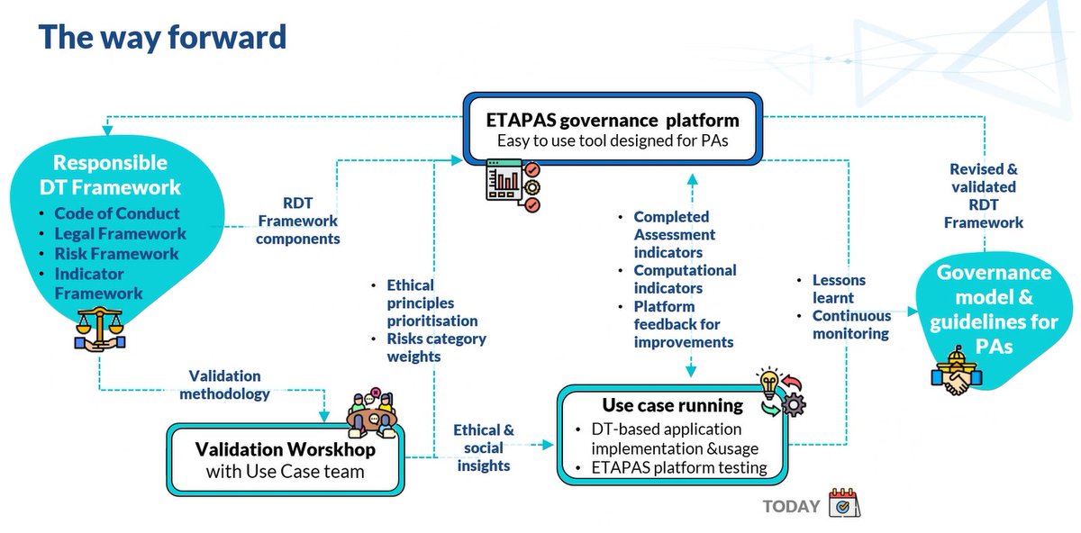 ETAPAS project tweet media