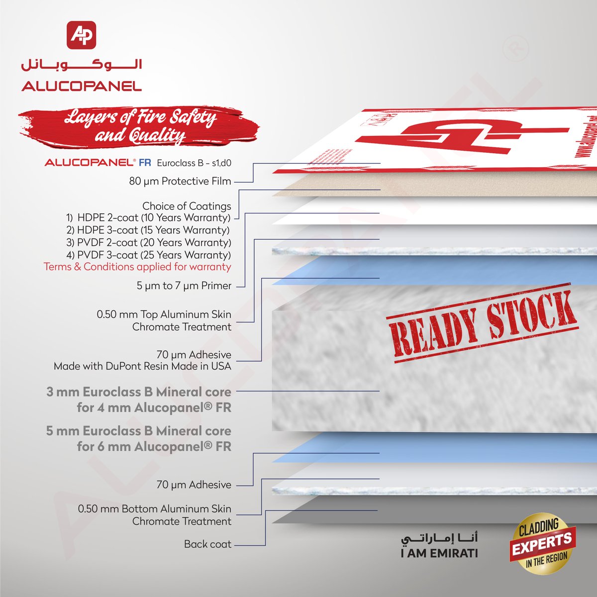 AlucopanelINT's tweet image. You&apos;re looking for ready materials that have Fire Safety? Alucopanel® FR is here and available for your Architectural Projects, it is classified as Euroclass B when tested under EN13501-1. Check out our standard colors that are always available in stock.

#aluminumcompositepanel