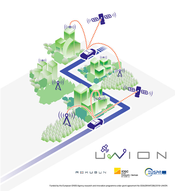 ICGCat's tweet photo. Els mòbils tenen una precisió de localització d'aprox 5m. Per a nous serveis com vehicles autònoms cal millorar-la. El projecte @GsaUnion @rokubn+@ICGCat+@EU4Space desenvolupa una tecnologia per difondre serveis de #posicionament precís en temps real.
👉https://t.co/hs1UbjYyBu https://t.co/hcVihaeHaf