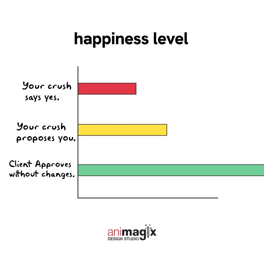AnimagixStudio's tweet image. The feeling of getting your client's approval in one shot is pure bliss! Have you experienced this ultimate happiness?
Share your story in the comments below.
#clientapproval #clientsatisfaction #meme #clientdiaries #clientmood #corporatememes #brandidentity #creativeideas