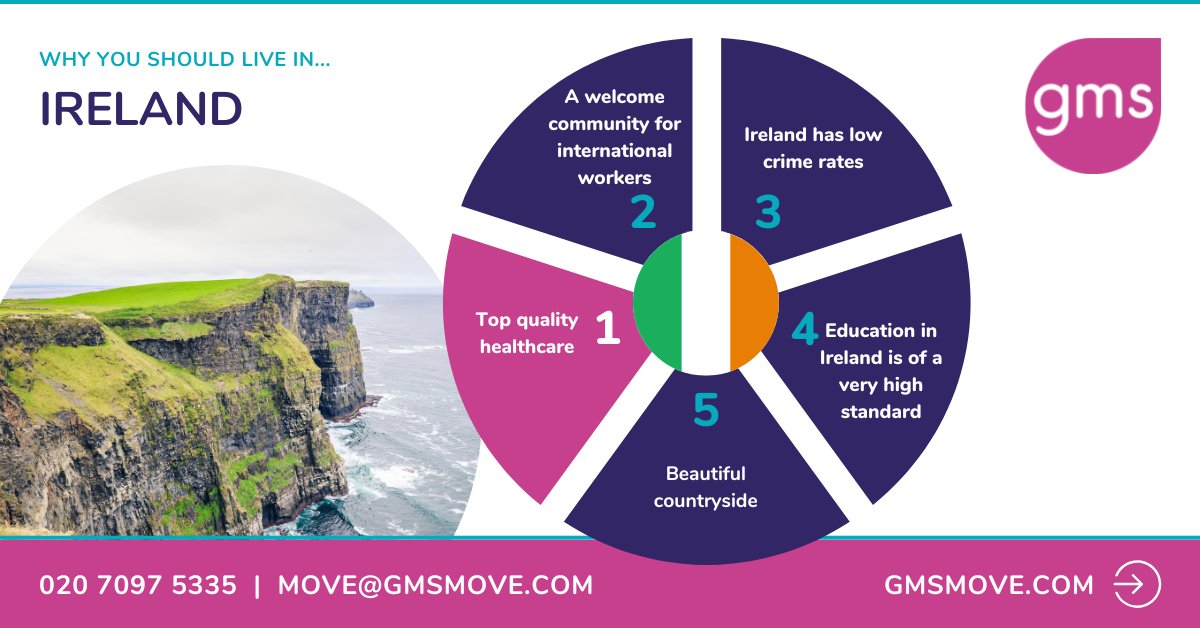 gmsmove's tweet photo. More and more people are relocating to Ireland, and we've found out why.

If you're thinking about moving to Ireland, you can learn everything you need to know from our handy moving guide: https://t.co/3wppeLtgE7

#globalmovingservices #GMS #livingabroad https://t.co/tGEpaty5Fk