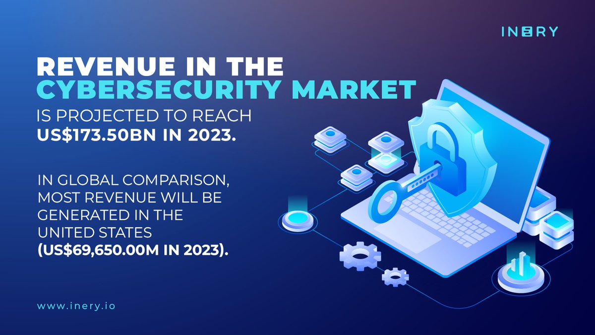 IneryDLT's tweet image. Happy Safer Internet Day! 🔒

&apos;Cybersecurity is the practice of protecting systems, networks, and programs from digital attacks.&apos; - Cisco

With #IneryDBMS decentralization, cryptographic data encryption, and immutability ensure data integrity.

Together for a better internet! 💙