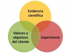 Tres minutos de lectura van a aclararte el significado de Coaching basado en evidencias...haz click
linkedin.com/pulse/qu%25C3%…