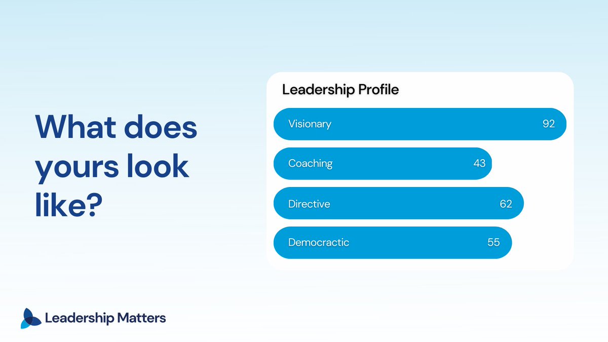 LshipMatters's tweet photo. Discover your unique leadership profile that will offer insight into your leadership characteristics so you can focus on improving the areas that need it and spotlight your strengths 💪
#leadershipprofile #leadershipstrenghts #leadershipdevelopment #schoolleaders https://t.co/r9BIZo8FW3