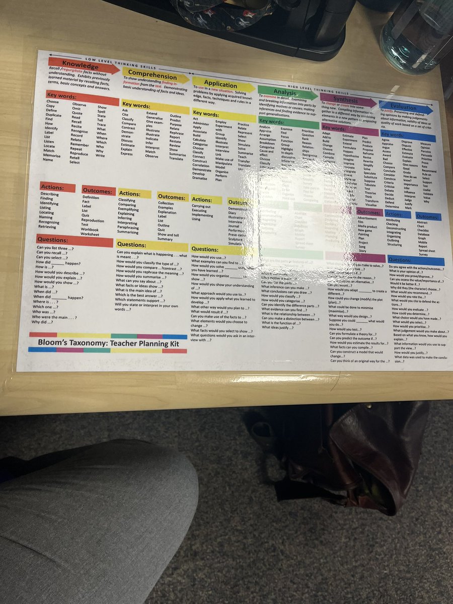 Mr_Strachan1's tweet image. Can’t wait to use my Bloom’s Taxonomy: question mat to improve my use of questioning in the classroom. #bloomstaxonomy #professionallearning
