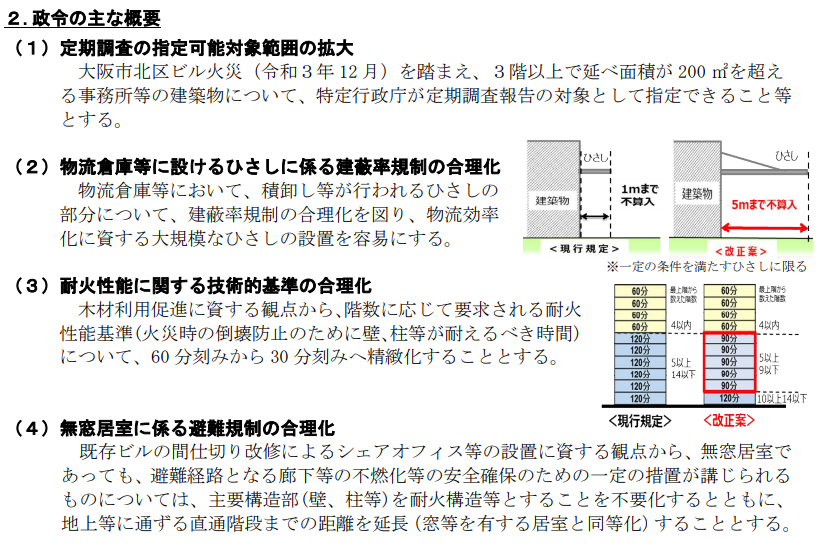 minami_hamaoka's tweet photo. 「建築基準法施行令の一部を改正する政令案」が閣議決定されたよ！

政令の概要は以下の４つだよ！
1.定期調査の指定可能対象範囲の拡大
2.物流倉庫等に設けるひさしに係る建蔽率規制の合理化
3.耐火性能に関する技術的基準の合理化
4.無窓居室に係る避難規制の合理化

https://t.co/ihzLPCOTIQ https://t.co/TO5b3y0PEA