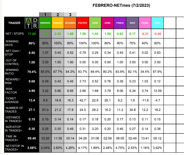 ADaytrading's tweet photo. Ha arrancado el mes bonito.
A seguir asi #teamados!! https://t.co/CGz9lvYHPP