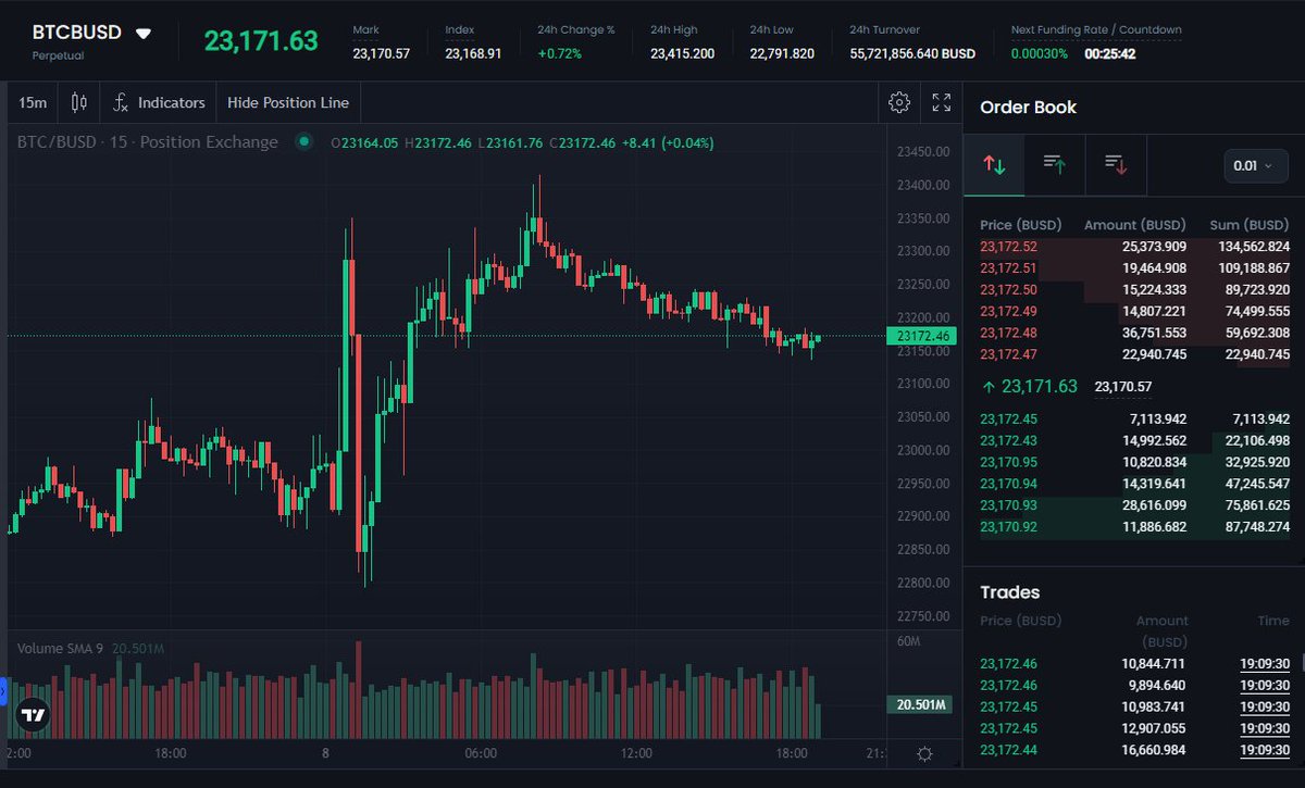 PositionEx's tweet image. The place I visited the most this week 🥳
Drop below your #Futuretips for the newbie 👇👇