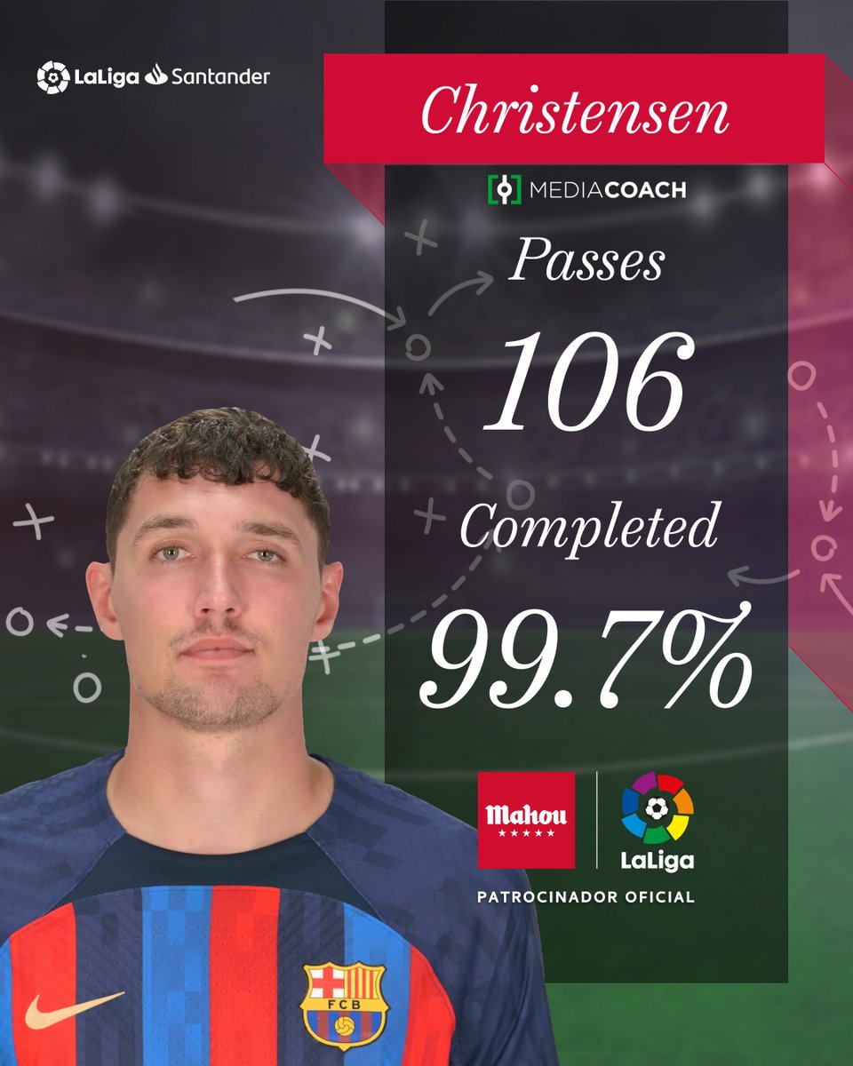 𝑩𝒐𝒓𝒅𝒆𝒓𝒊𝒏𝒈 𝒑𝒆𝒓𝒇𝒆𝒄𝒕𝒊𝒐𝒏!

💙❤️🔝 Andreas Christensen managed a 99.7% pass rate in @FCBarcelona's last game, with 𝟭𝟬𝟲 𝗽𝗮𝘀𝘀𝗲𝘀.

#ElQueMásJuegoDa | @futbolmahou