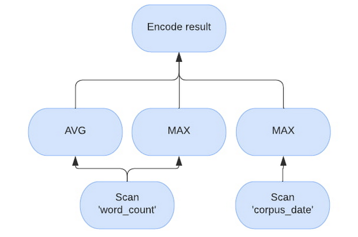 Demystifying BigQuery BI Engine

BigQuery BI Engine is a fast, in-memory analysis system for BigQuery currently processing over 2 billion queries per month and growing.

cloud.google.com/blog/products/…

#bigquery #googlecloud #dataanalytics