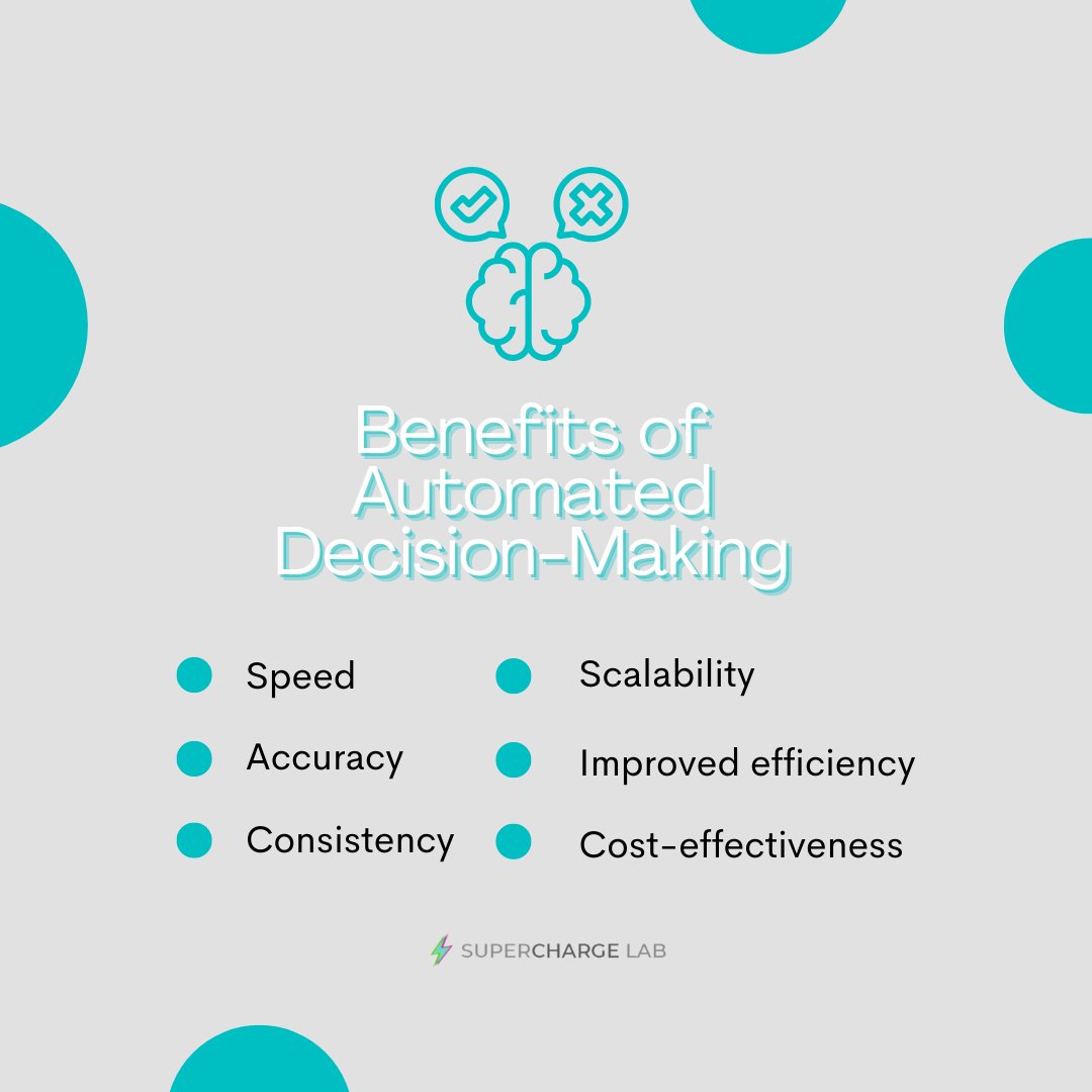 SuperchargeLab's tweet image. Automated decision-making can take the guesswork out of tricky options and help you make the best decision for your business every time. 

#SuperchargeLab #MarketingAI #Automateddecisionmaking