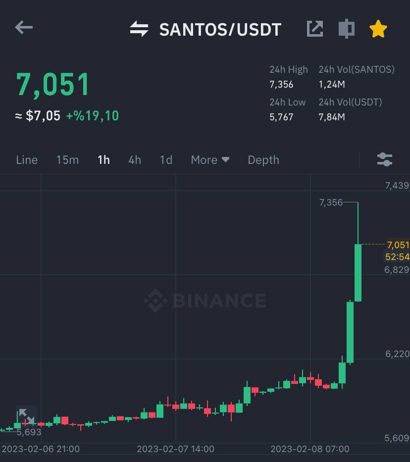 FREECRYPTOS1GN4's tweet photo. $SANTOS All Targets Completed ☑️ 25% Profit 

#Bitcoin #ETH #Binance  $SOL $DOGE $SHIB $LUNA $ALTS #NFTs $ADA $FLOKI $UNFI $USTC $LUNC $LUNA $TESLA $FTM $LTC $AXS $BSC #FTX $GALA $BLOK $MANA $APT $AXS $GMT $HOOK

Join Our Telegram Group To Get Latest Signals Instantly (Check Bio) https://t.co/1PHtQQscTB