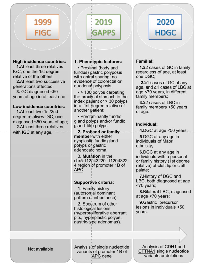 Joaquín Rodríguez | 🔎Endoscopia digestiva tweet media