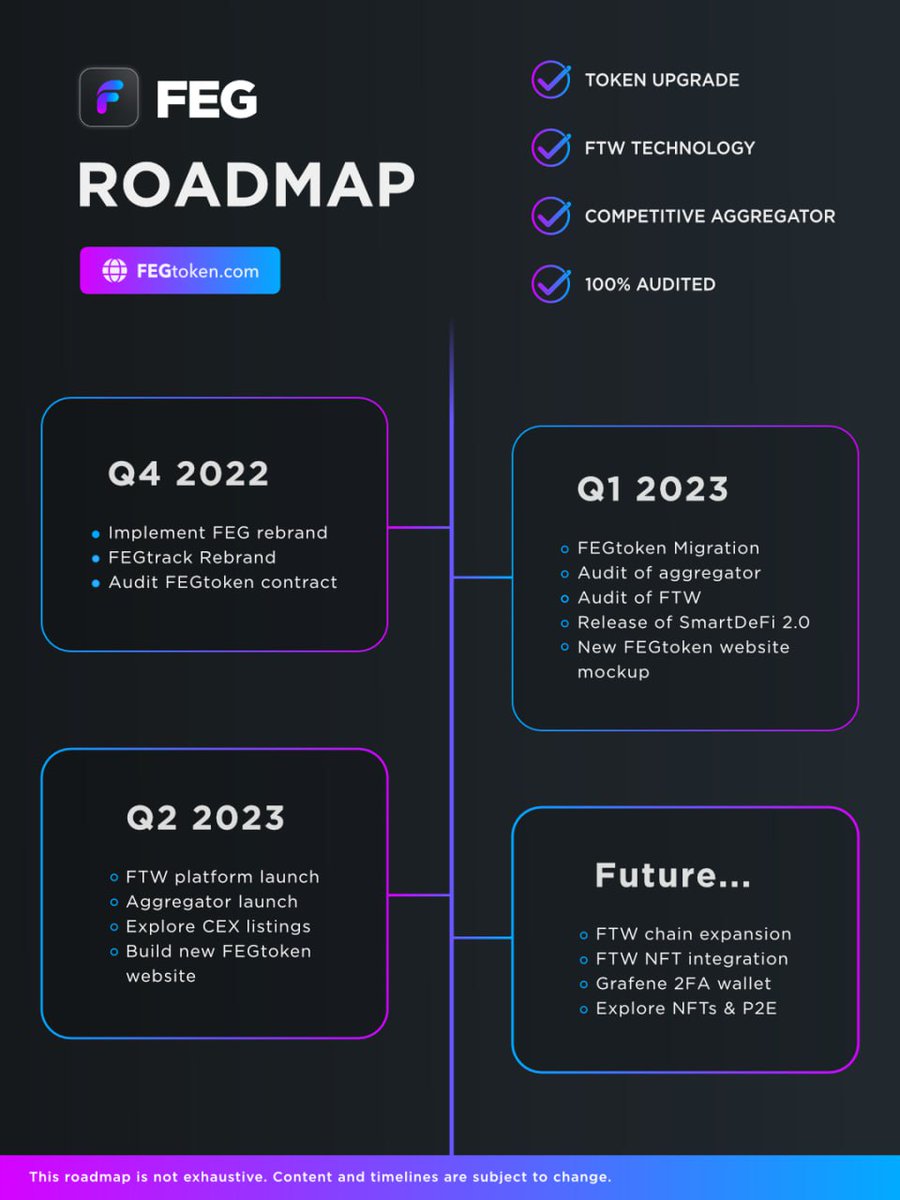 Ina_deFi_jungle's tweet photo. I’m so excited to see #FEG be great this year so much to come following the #FegRoadMap in Q1 + Q2 and the Future… 🙏🏼❤️🦍 https://t.co/1u2g9a042S
