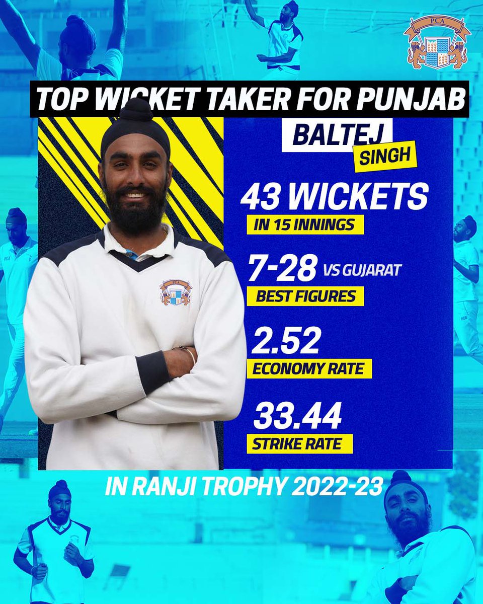 The highest wicket taker for #TeamPunjab during #RanjiTrophy 2022-23 season. Way to go, Ballu paji 🏏🙏 @baltejdhanda #pca #punjabcricket #punjab #cricket #punjabcricketnews #cricketnews #domesticcricket #India #TeamIndia @BCCIdomestic @BCCI @harbhajan_singh @dilsherkhanna